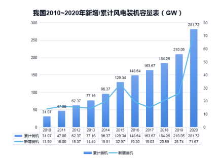 澳洲10平台防雷浅析雷电对风电机组的危害